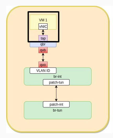 vm-part1
