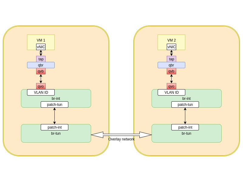 vm-t-vm2