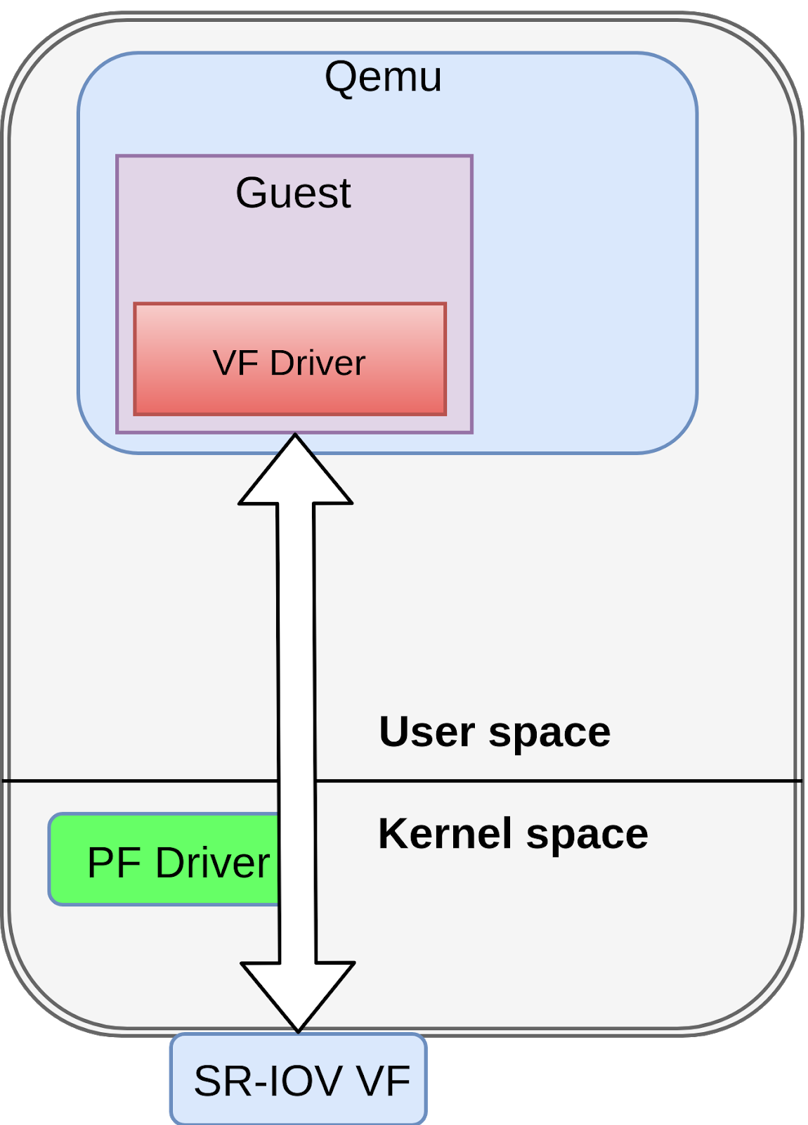 SRIOV-KERNEL (2).png